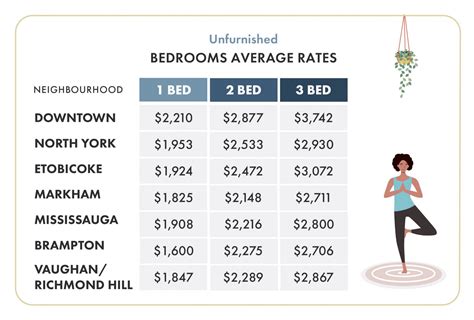 average 2 bedroom rent toronto.